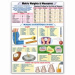 Metric Weights and Measures